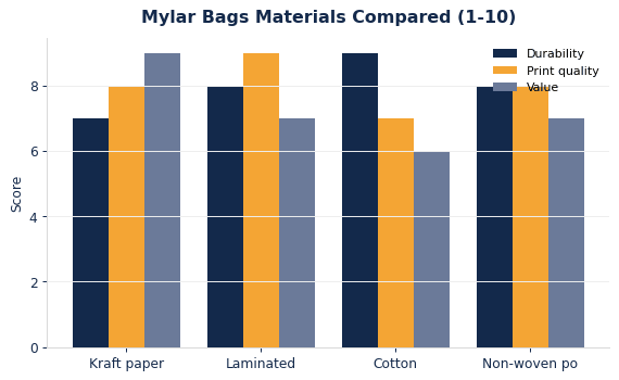 Custom Mylar Bags: Materials, Sizing & Branding Guide
